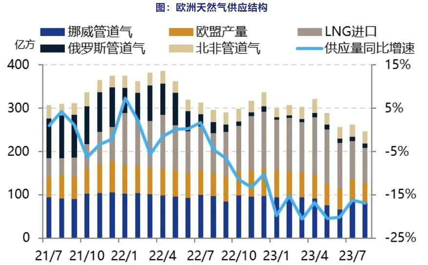 美天然气期货飙升8%，能源市场掀起热潮！