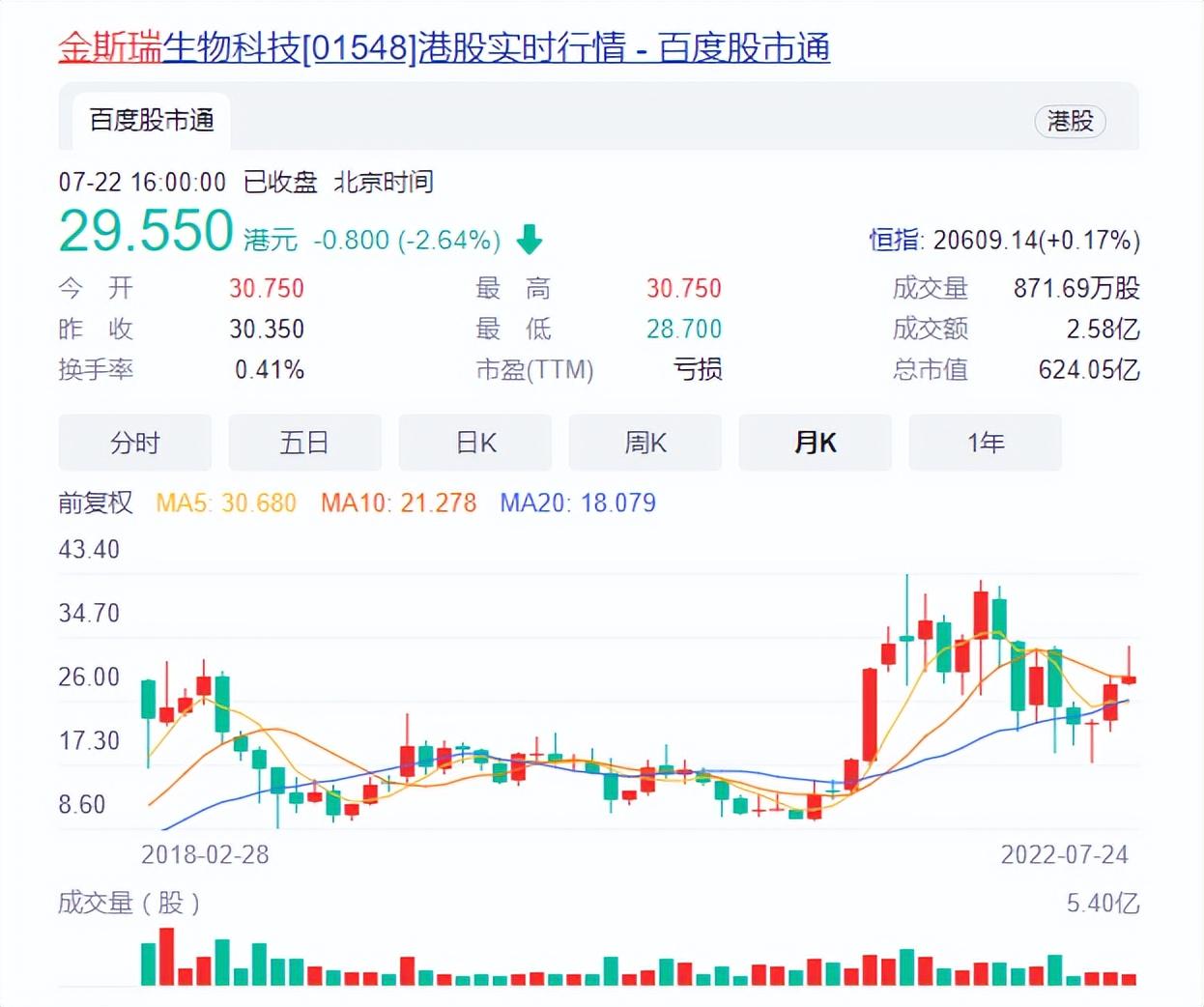 金斯瑞1月3日发行221.6万股期权，股权激励引关注