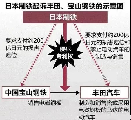 国际 第597页