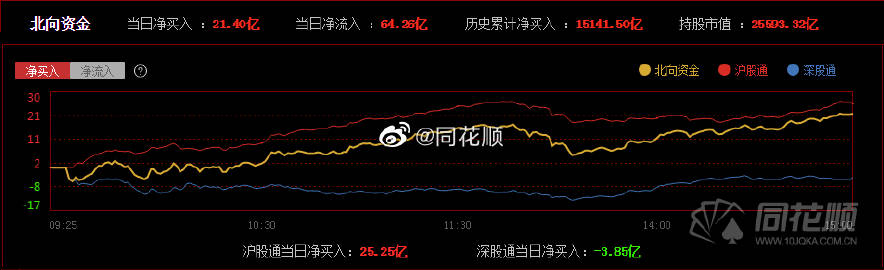 化工板块局部升温，氯碱华尔泰午后强势涨停！