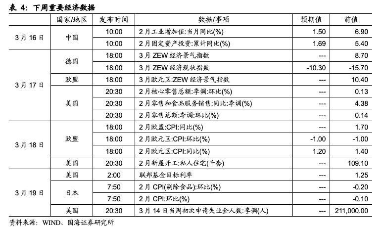 国际 第617页