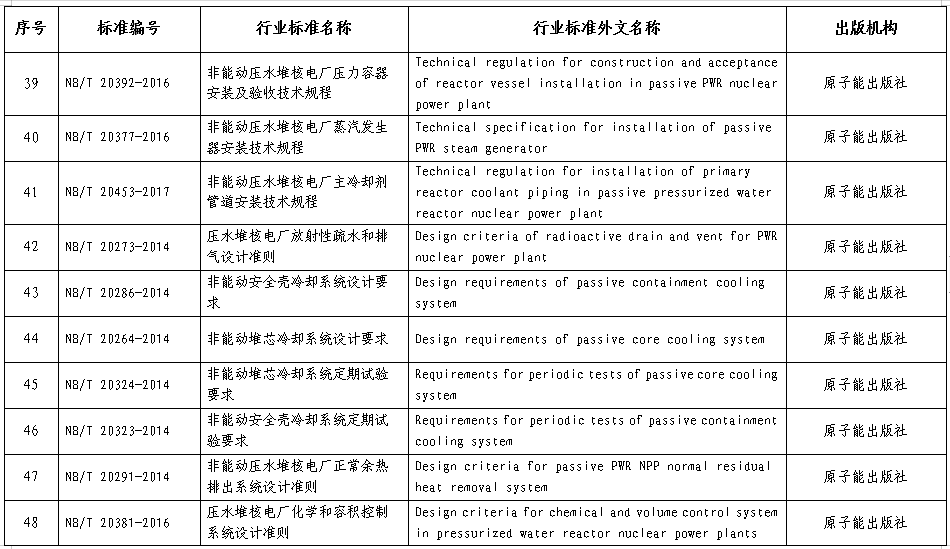 国际 第622页