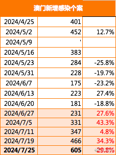 新澳门2025今晚开码公开,精选解释解析落实