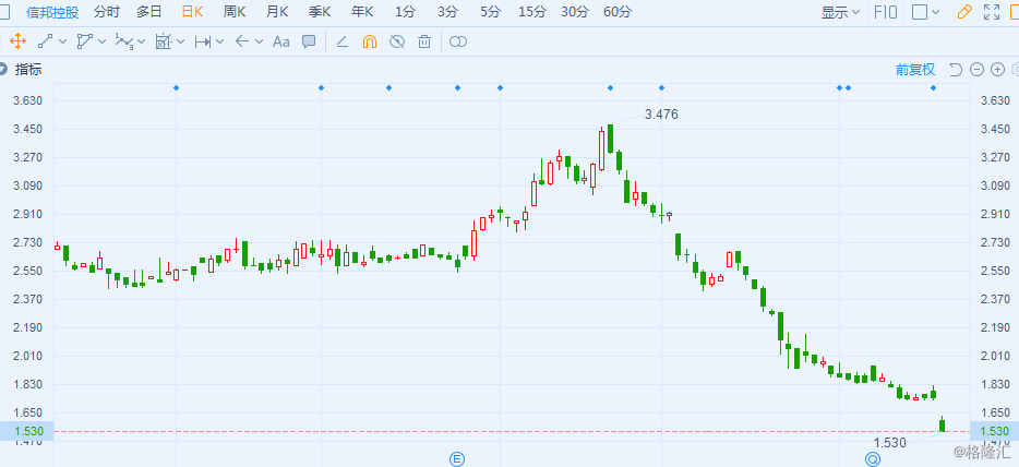 欧迪办公盘现异动，股价飙升5.02%引市场瞩目