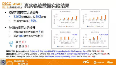 创业 第659页