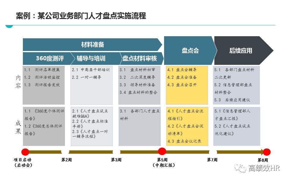 专题 第18页