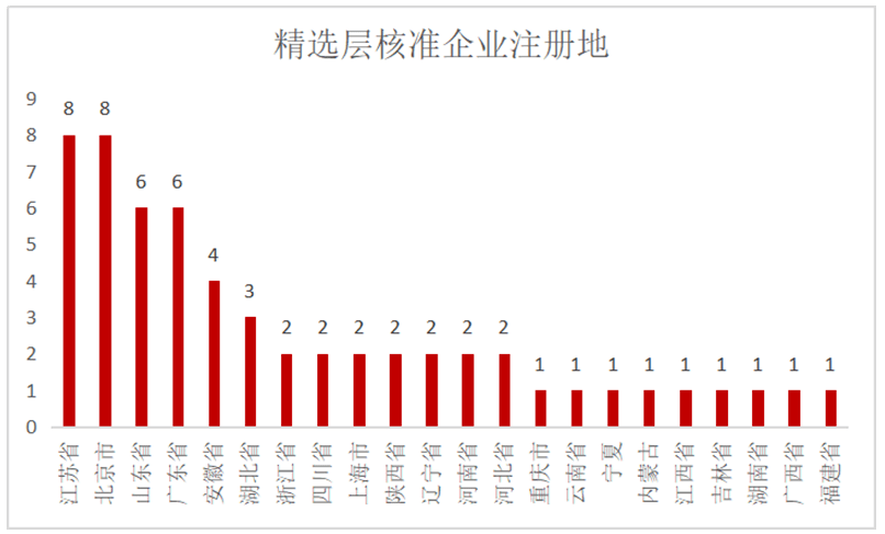 2025澳门正版免费精准大全,精选解释解析落实