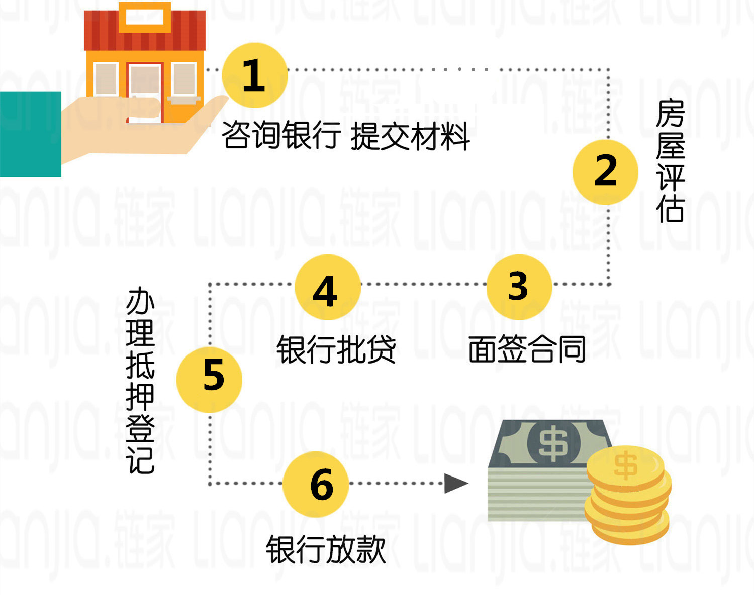 房产抵押放款流程及放款时间解析