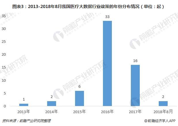 广东省医疗数据安全政策研究