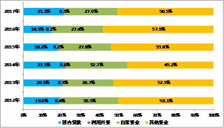 广东省房产信息网，连接你我与繁荣的房地产市场