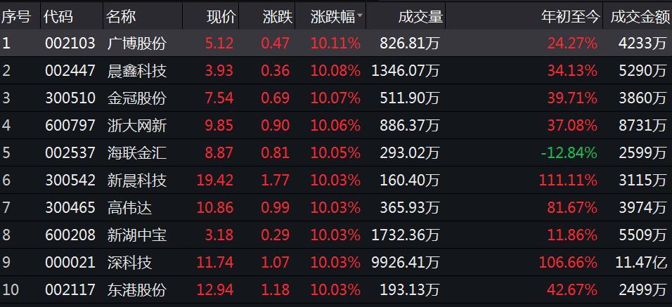 广东金冠科技股份有限公司，创新科技，铸就辉煌