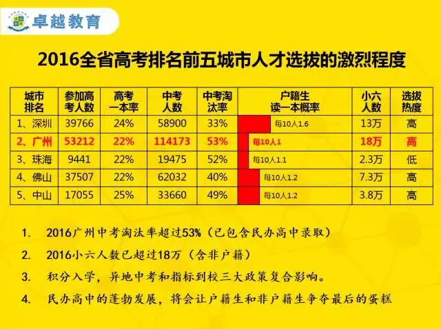 广东省小升初选拔政策，探索与解析