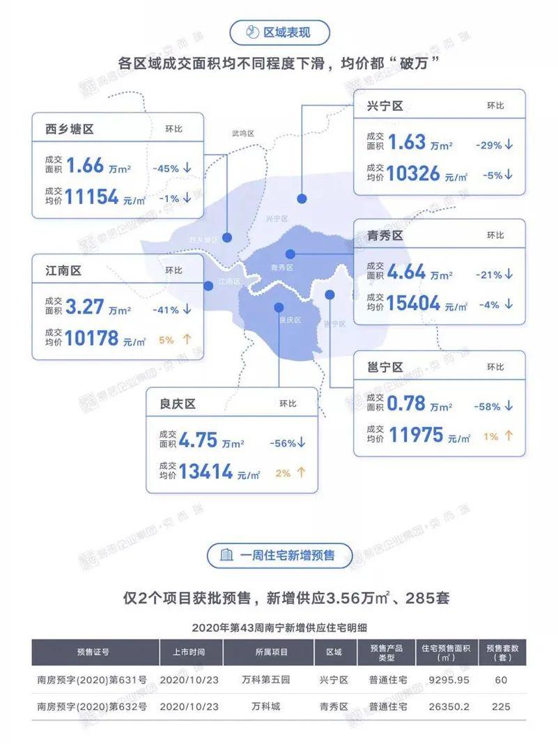 广东省兴宁市房价现状与趋势分析