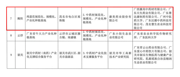 广东省健康科普基地认定，推动健康教育的崭新里程碑