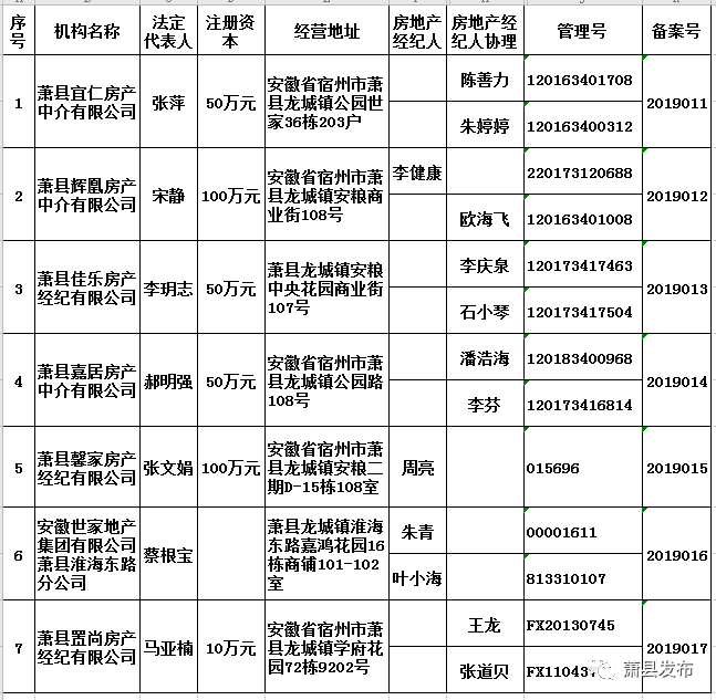 萧县房产备案查询系统，助力房产交易透明化与管理现代化