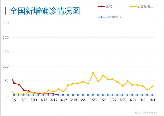 国际 第530页