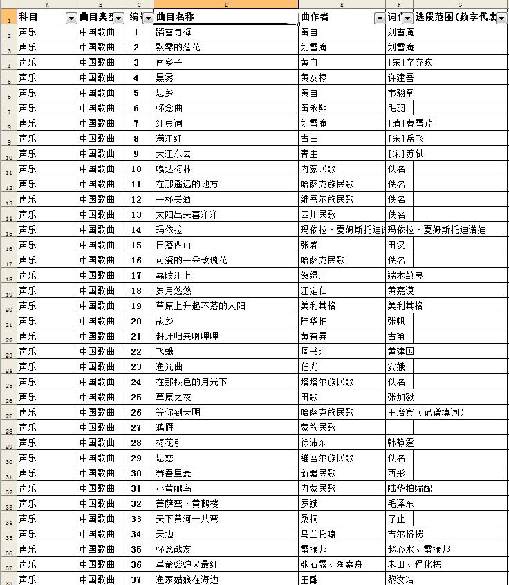 广东省新高考选科目改革，探索与实践