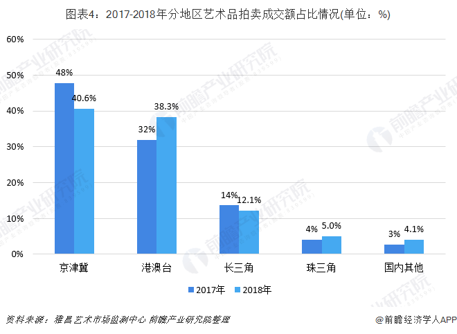 深圳拍卖房产，市场现状、趋势与展望