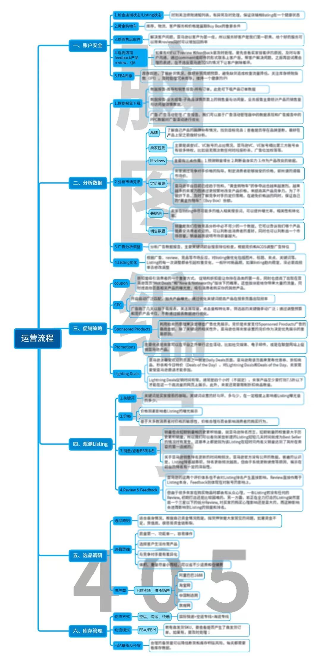 亚马逊广东有限公司，引领广东电商新时代的龙头企业