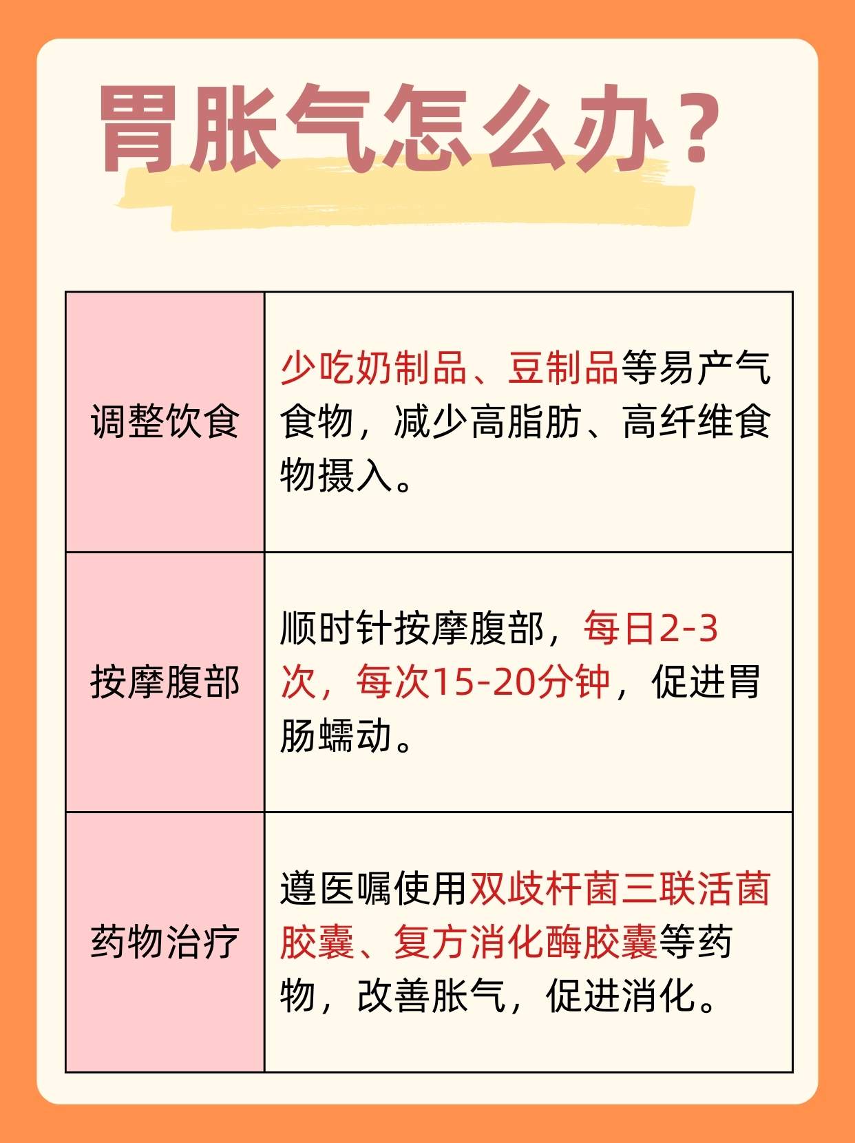 胃胀气一个月，症状、原因及治疗方法