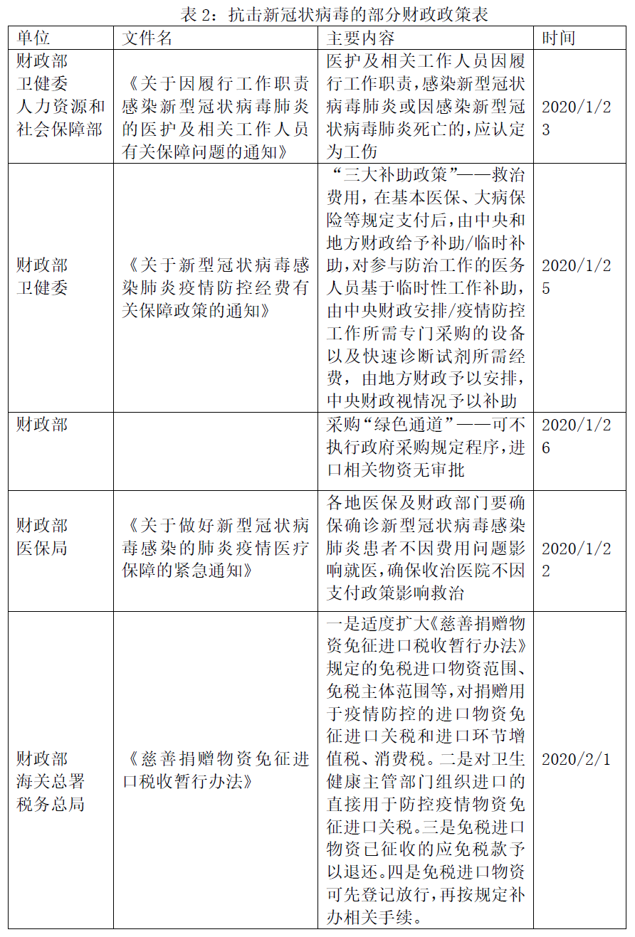 广东省疫情物资采购的挑战与对策