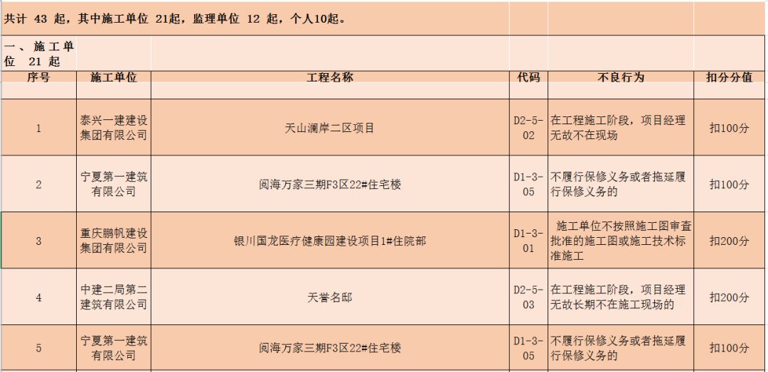 广东省监理统一用表，提升工程管理效率的关键工具