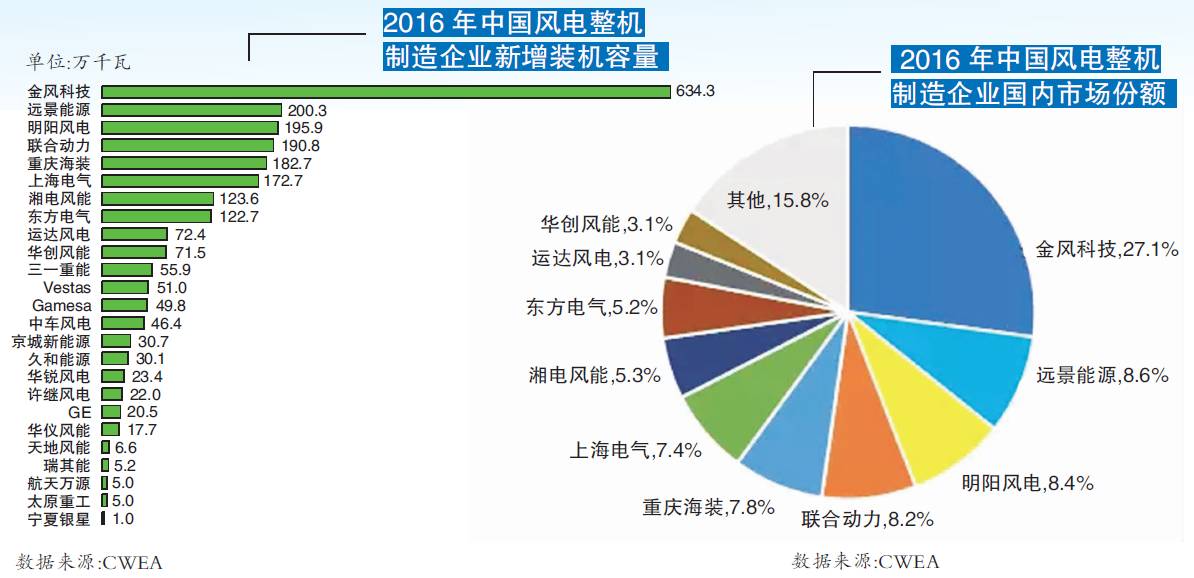 广东省装机容量的发展与影响研究