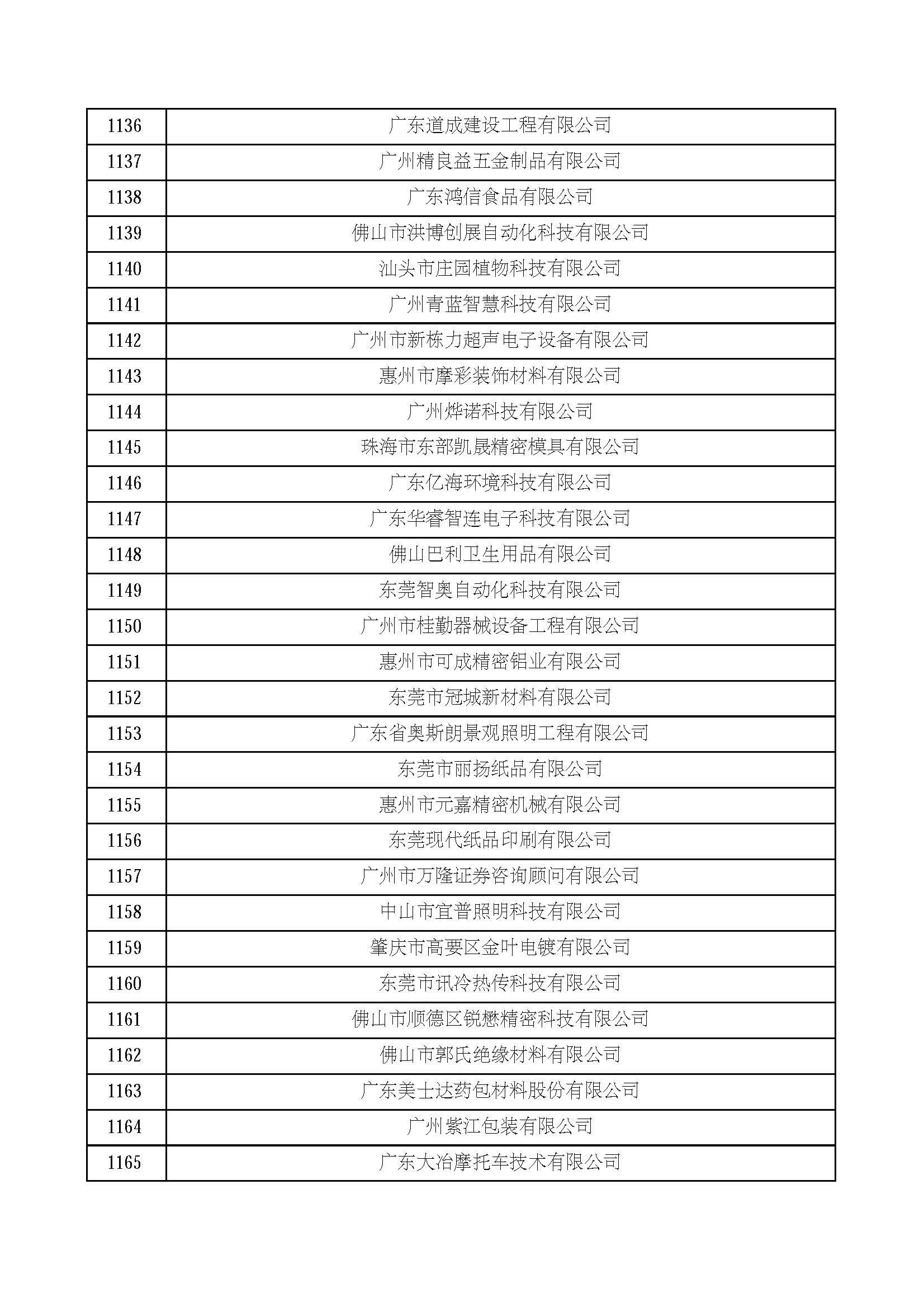 广东省投资项目备案制度详解