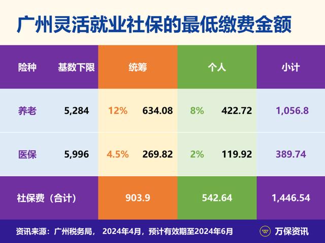 广东省失业金领取金额详解