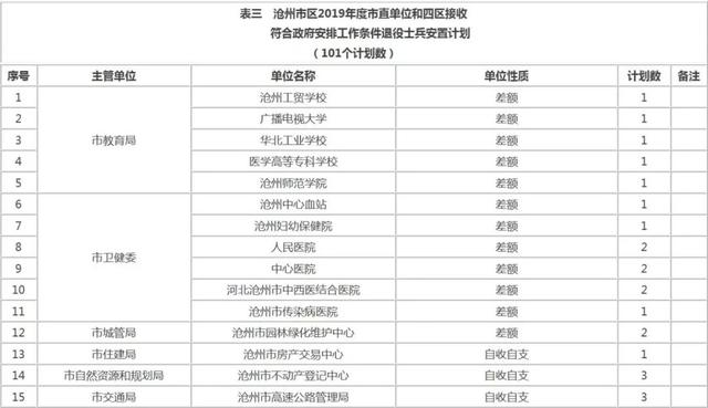 广东省转业安置岗位表及其转业安置工作的深度解析