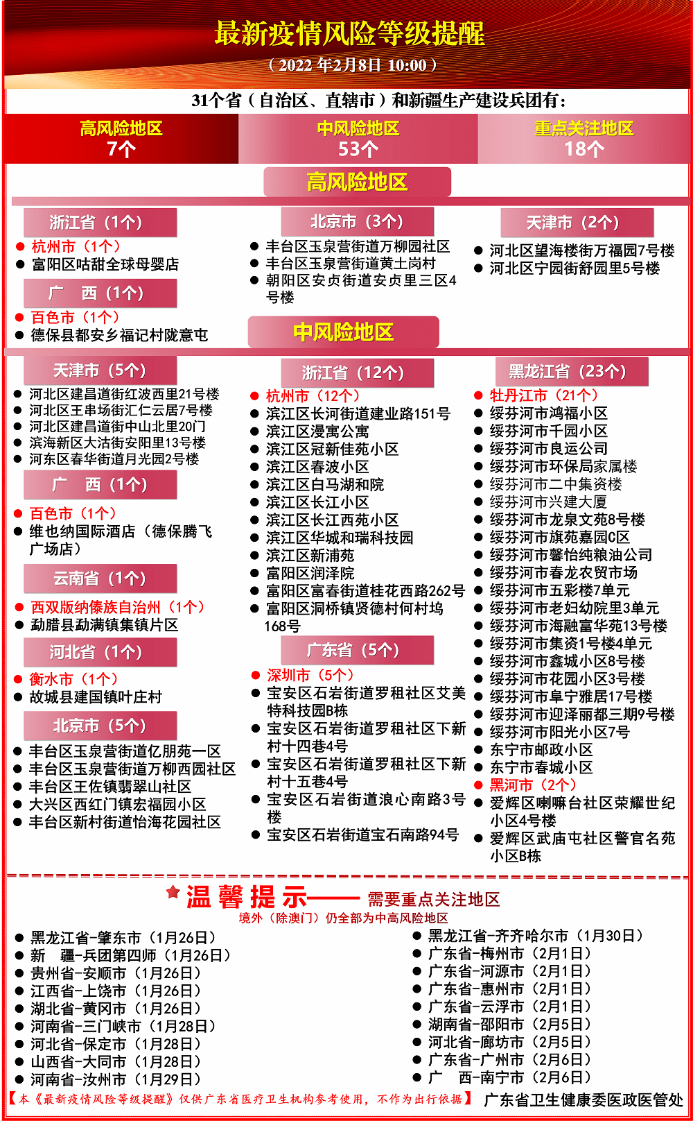 广东省最新疫情发布及防控措施分析