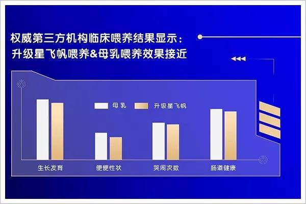 关于四个月宝宝大便次数的探讨