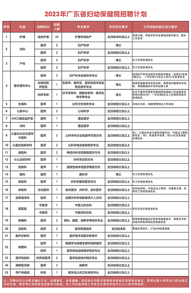 第1578页