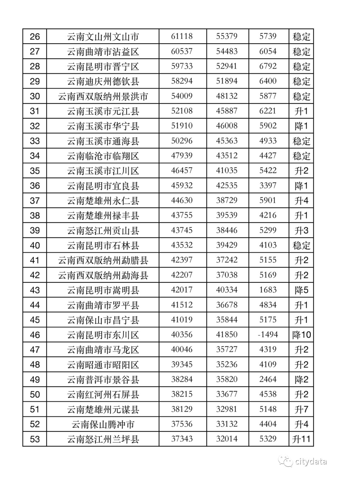 广东省工资计算详解