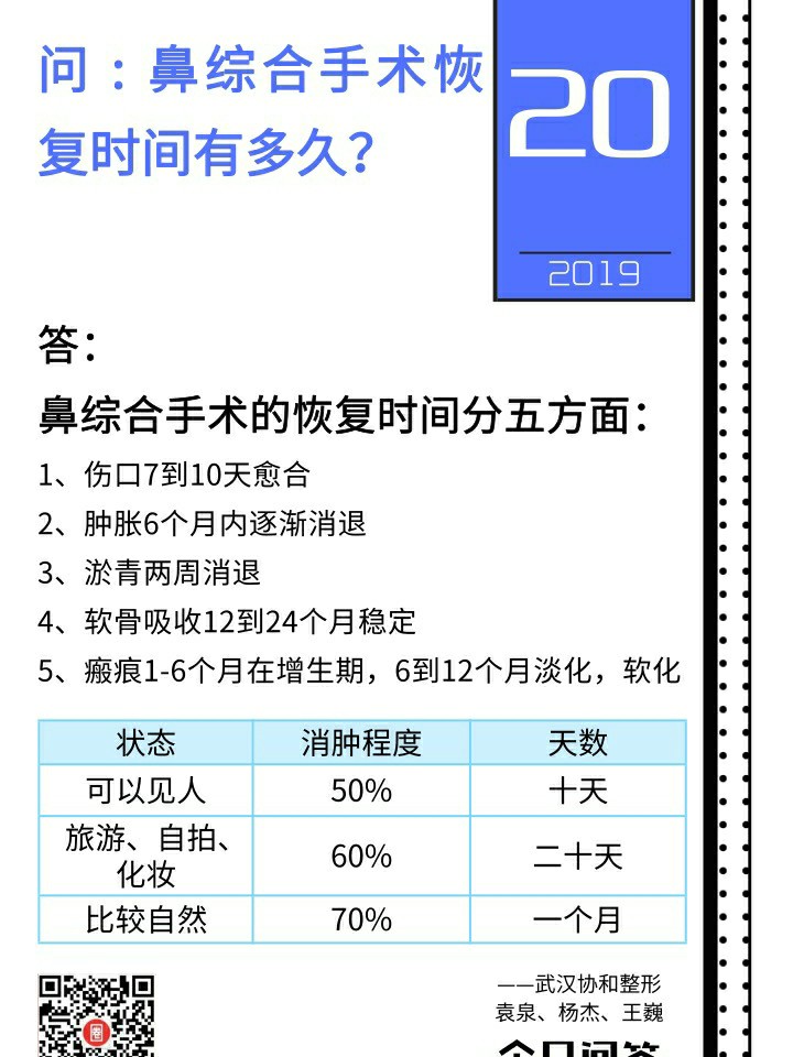 鼻综合手术半个月恢复程度解析