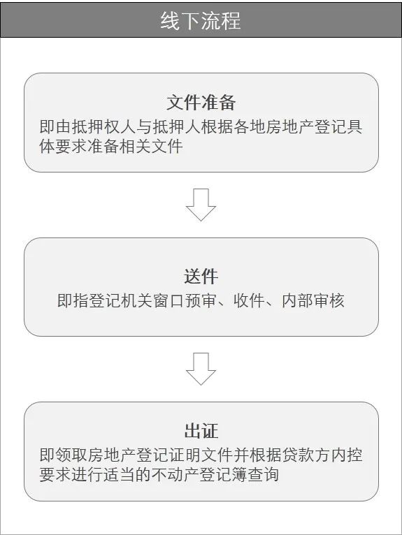 房产抵押办理指南，了解房产抵押在哪里办