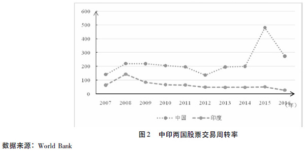 广东省经济产值排名，探究其经济实力与发展态势