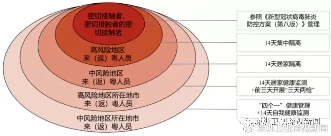 国际 第486页