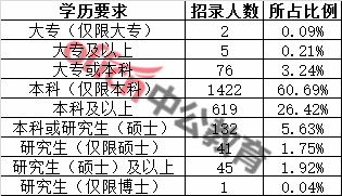 广东省公务员考试要求深度解读