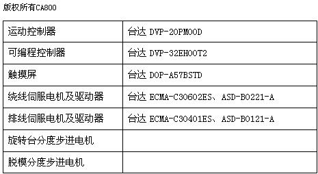 广东省台达PLC，技术领先，应用广泛