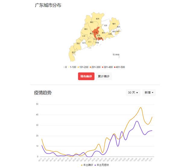 广东省疫情现状及其影响