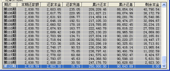 房产抵押贷款利率表详解