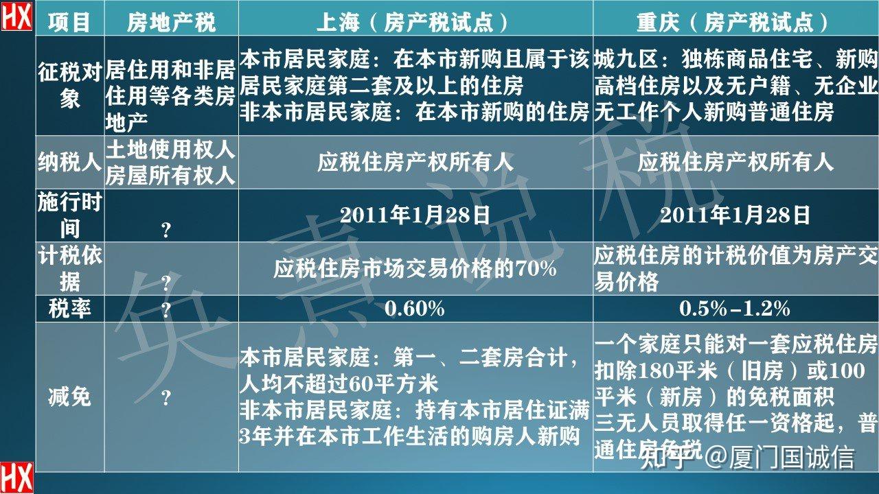 出租房产税征收，策略、影响与展望