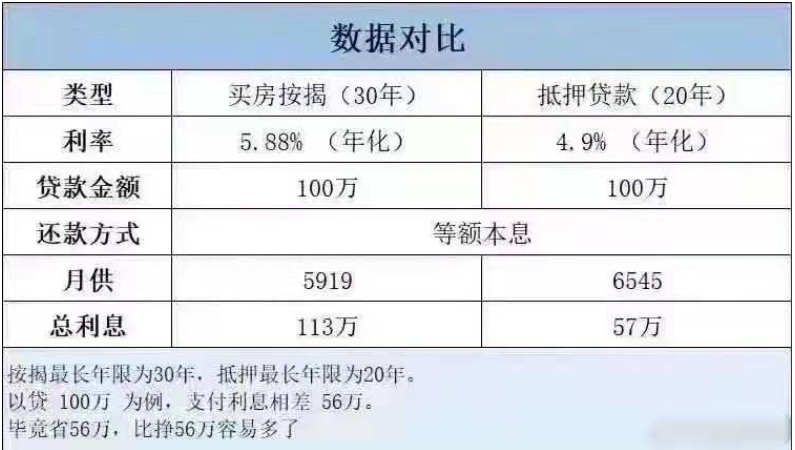 房产抵押经营借贷，解读其运作机制与关键要素