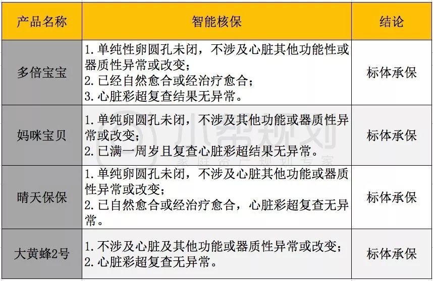 关于三个月宝宝卵圆孔未闭的探讨