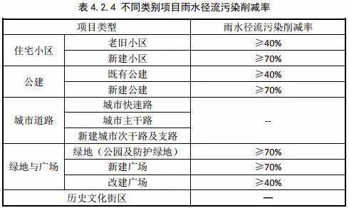 广东省海绵城市验收标准及其应用