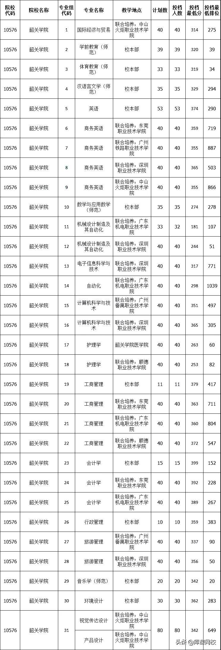 广东省专升本往年真题的重要性与应对策略