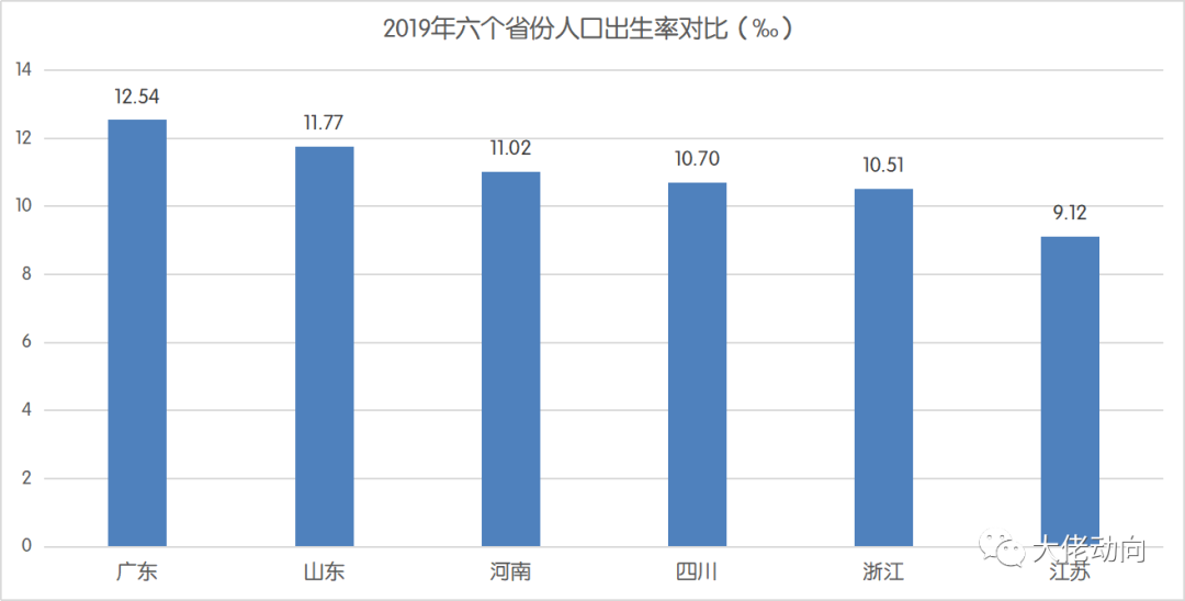 广东省人口概况研究，聚焦1990年