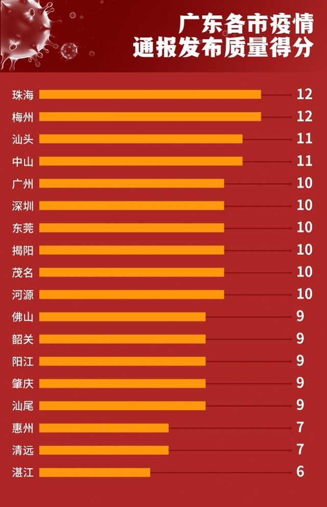 查广东省疫情消息情况