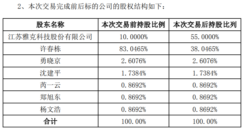 江苏雅克科技公告，引领科技创新，铸就行业典范